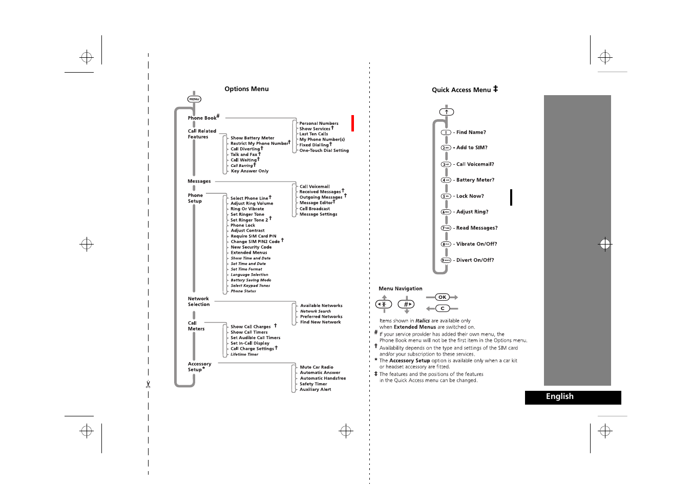 Motorola P8088 User Manual | 84 pages