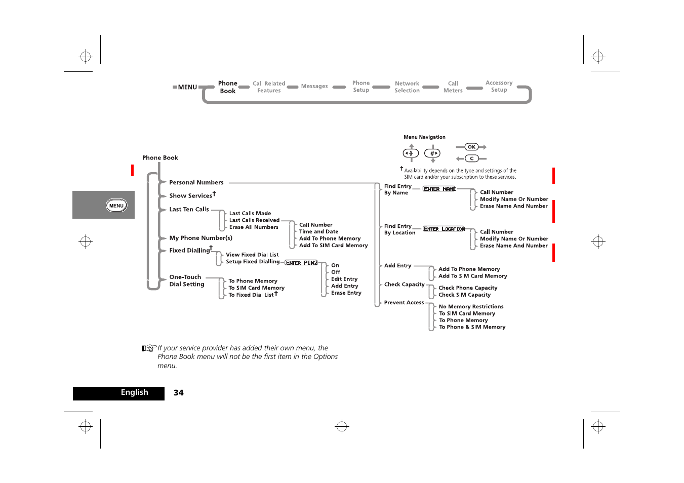 The phone book menu | Motorola P8088 User Manual | Page 36 / 84