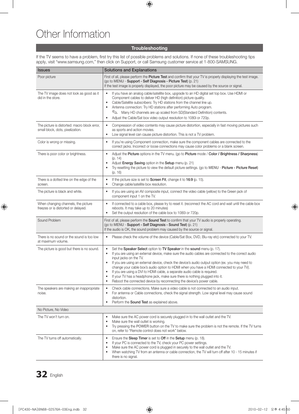 Troubleshooting, Other information | Sharp 430 User Manual | Page 32 / 38