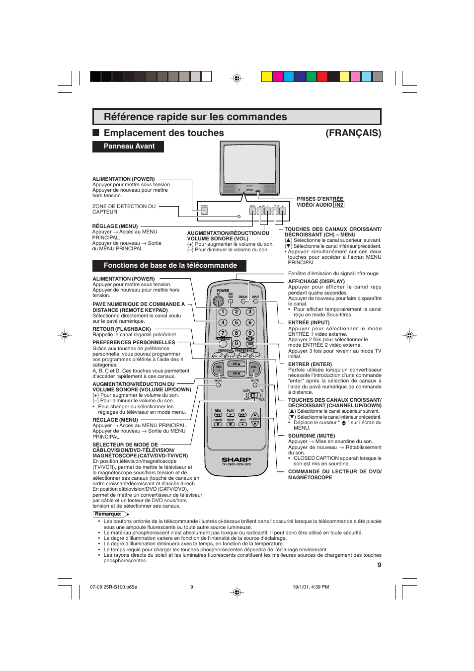 Référence rapide sur les commandes, L emplacement des touches (français), Panneau avant | Fonctions de base de la télécommande | Sharp 25R S100 User Manual | Page 9 / 44