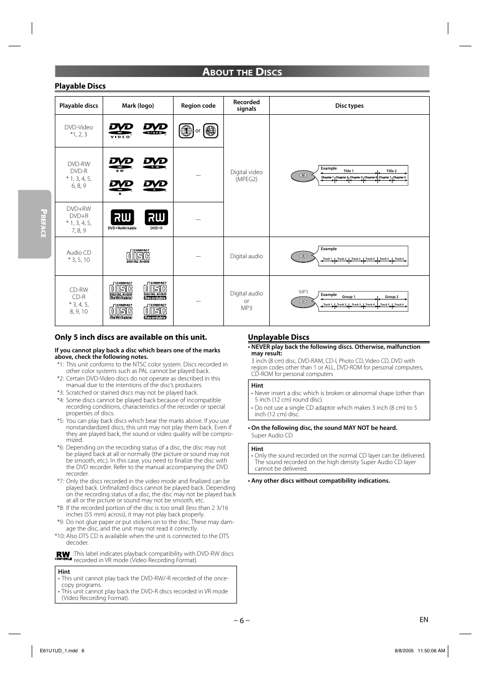 Bout, Iscs playable discs, Only 5 inch discs are available on this unit | Unplayable discs | Sharp DV-MX1U User Manual | Page 6 / 24