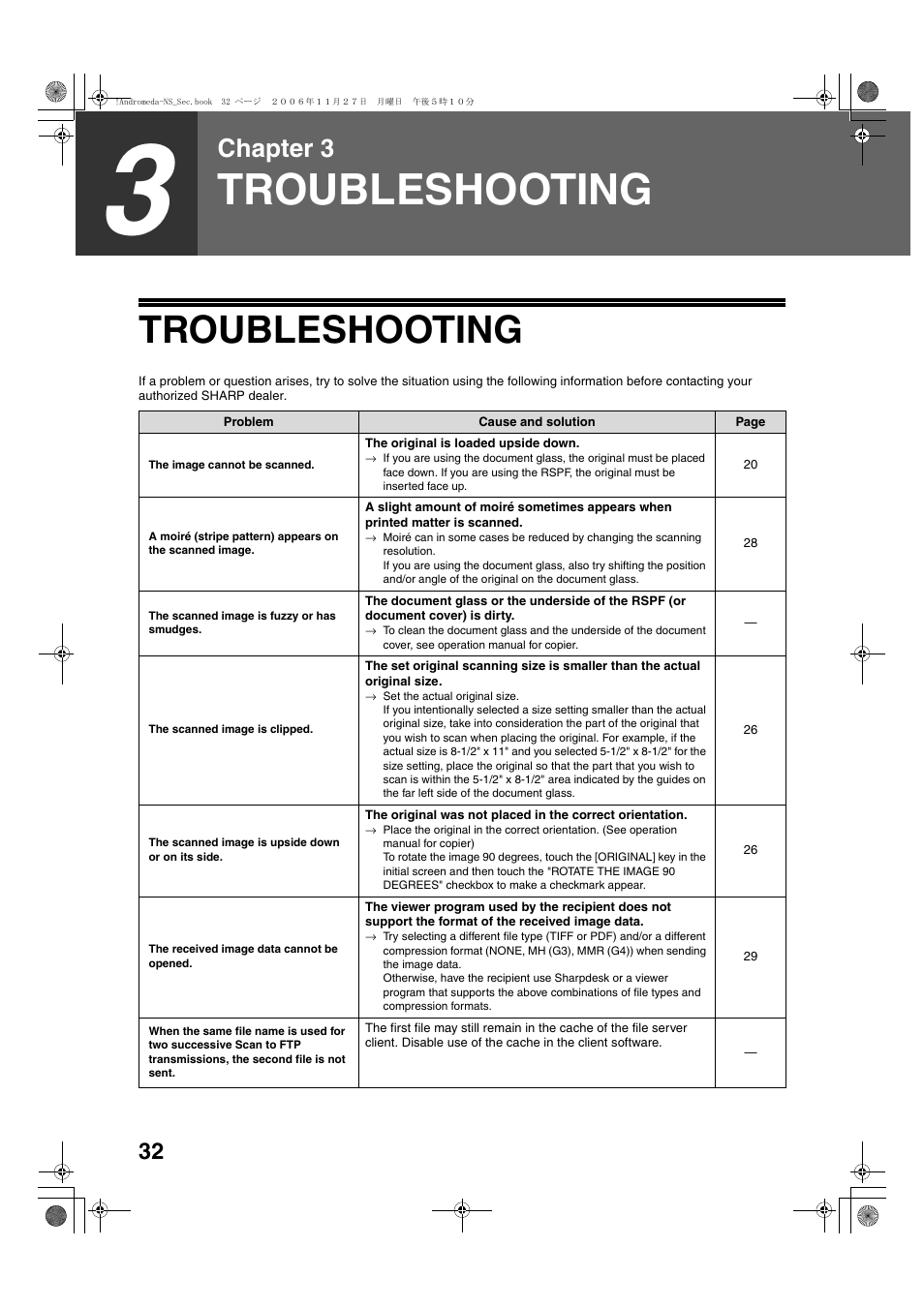 Troubleshooting, Chapter 3 | Sharp AR-M257 User Manual | Page 162 / 302