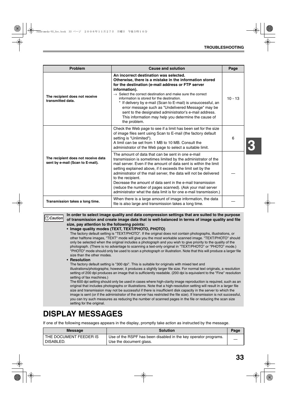 Display messages | Sharp AR-M257 User Manual | Page 163 / 302