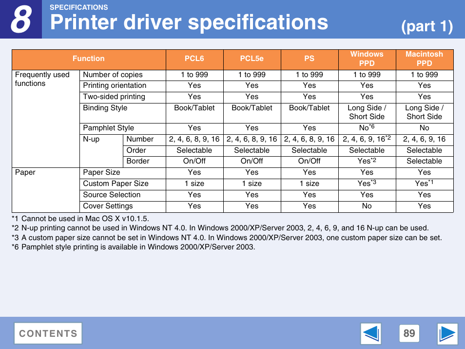 Printer driver specifications, Part 1) | Sharp AR-M257 User Manual | Page 265 / 302