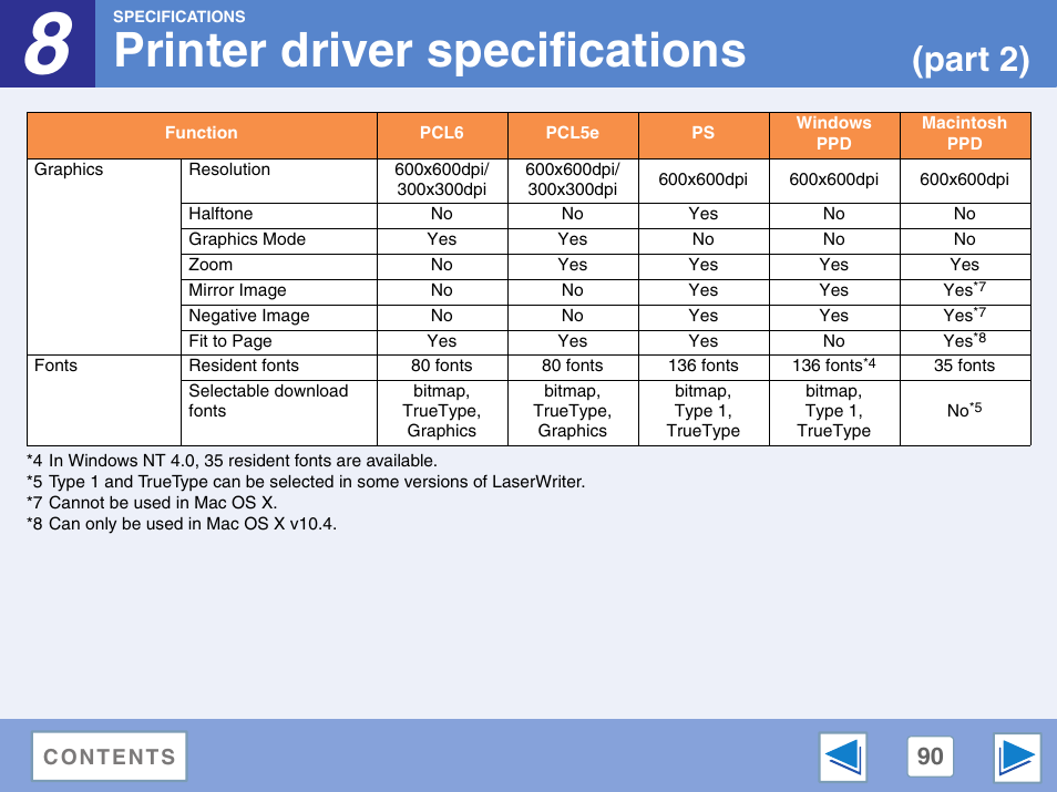 Printer driver specifications, Part 2) | Sharp AR-M257 User Manual | Page 266 / 302