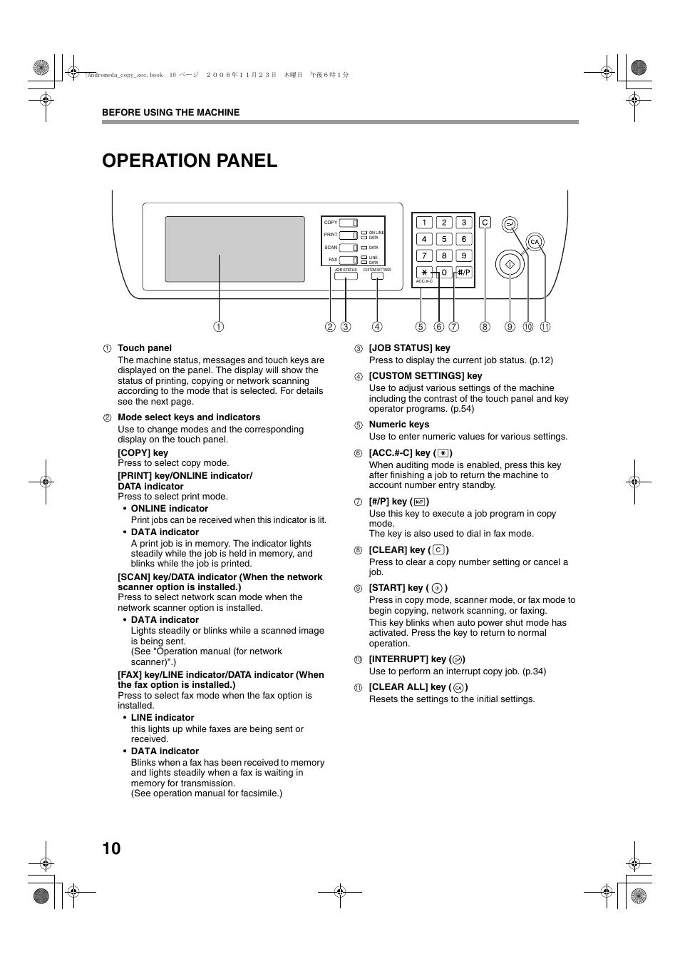 Operation panel | Sharp AR-M257 User Manual | Page 36 / 302