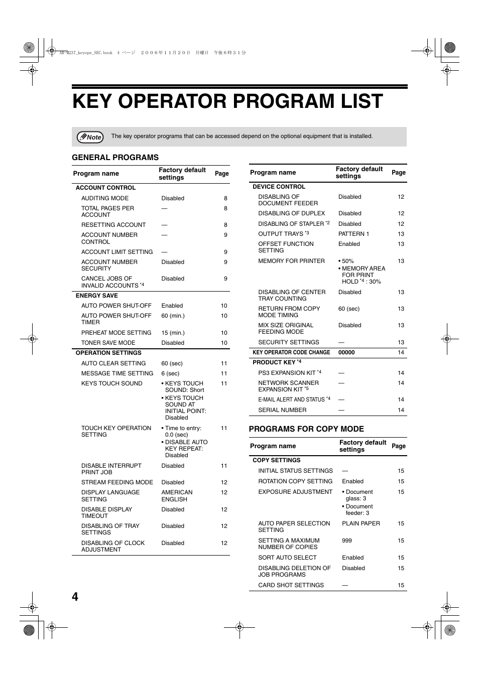 Key operator program list, General programs programs for copy mode | Sharp AR-M257 User Manual | Page 6 / 302