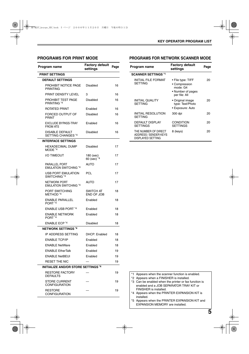 Sharp AR-M257 User Manual | Page 7 / 302