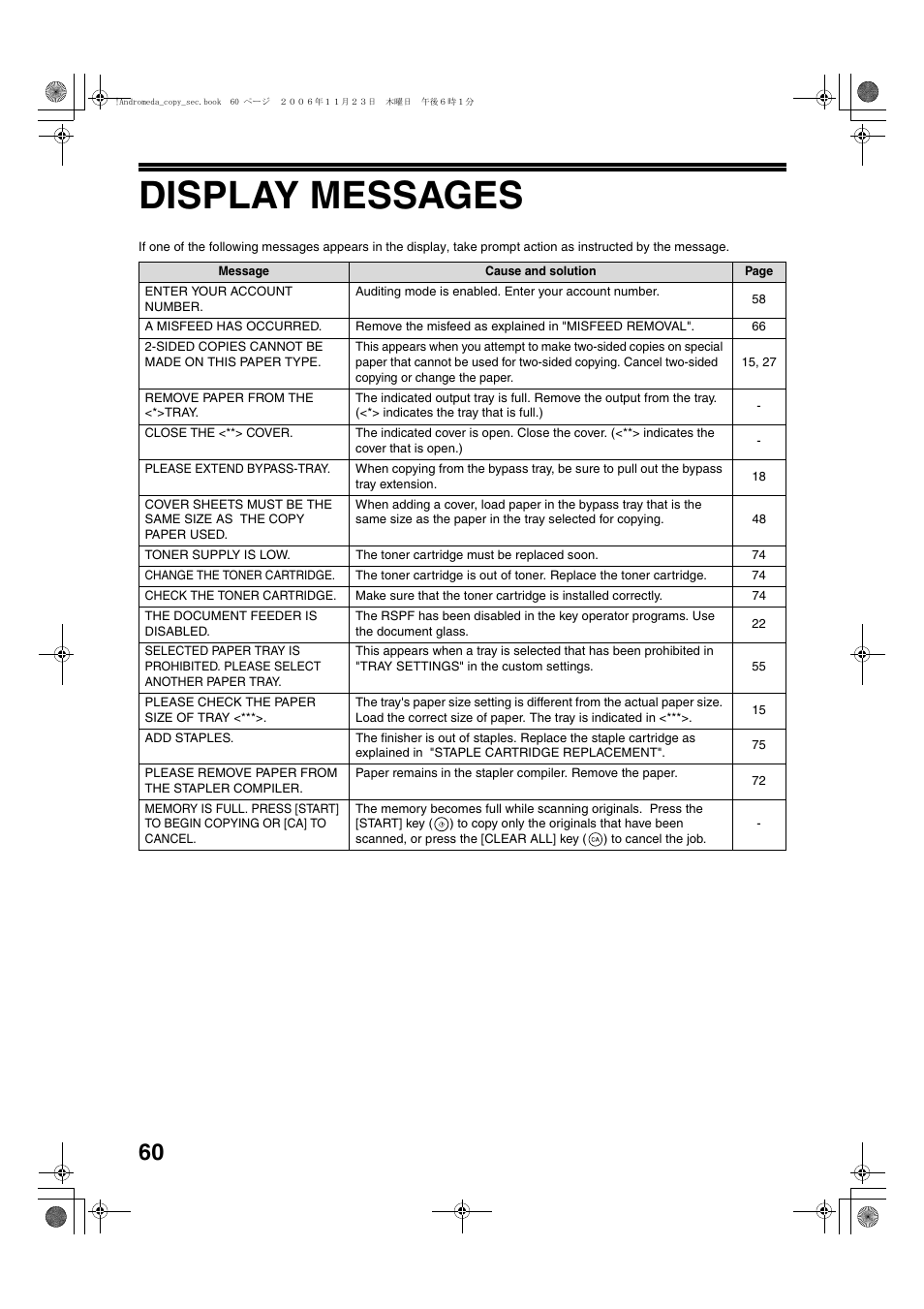 Display messages | Sharp AR-M257 User Manual | Page 86 / 302