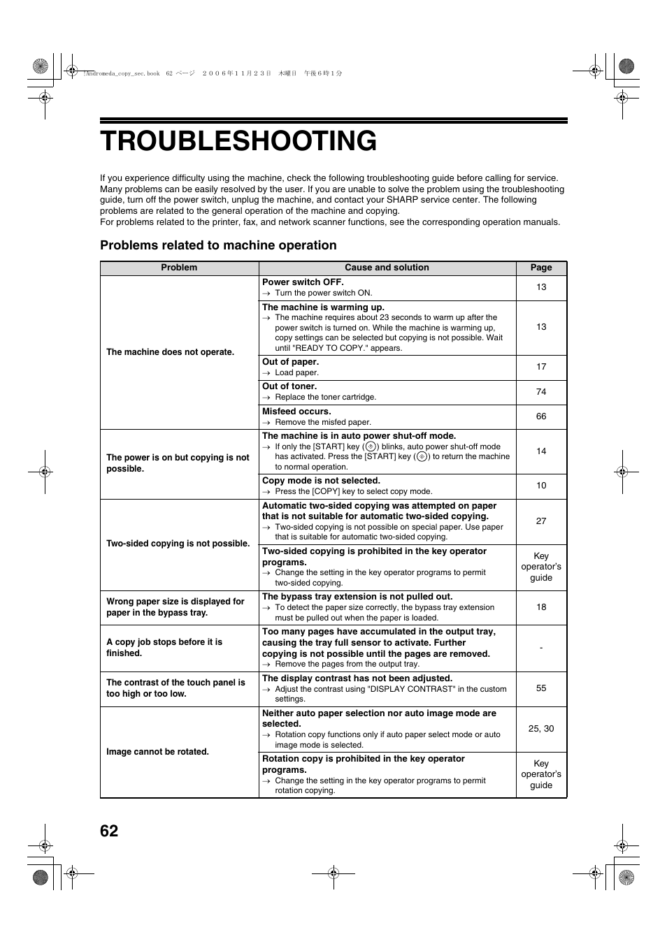 Troubleshooting, Problems related to machine operation | Sharp AR-M257 User Manual | Page 88 / 302