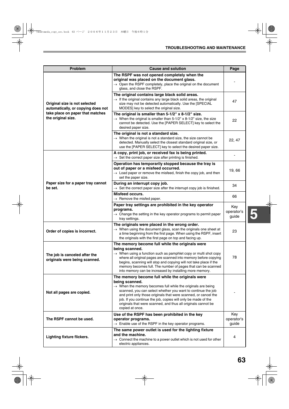 Sharp AR-M257 User Manual | Page 89 / 302