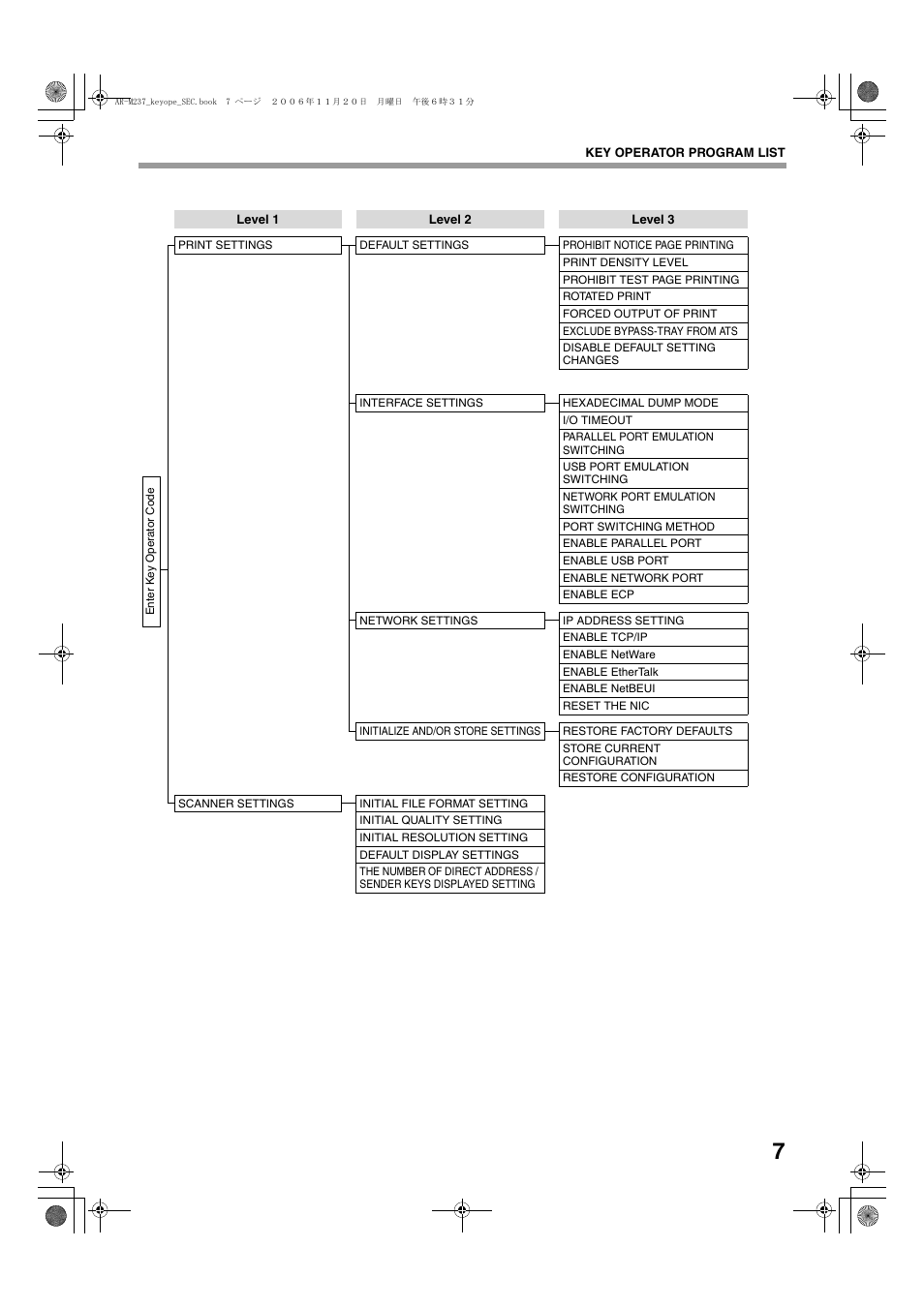 Sharp AR-M257 User Manual | Page 9 / 302