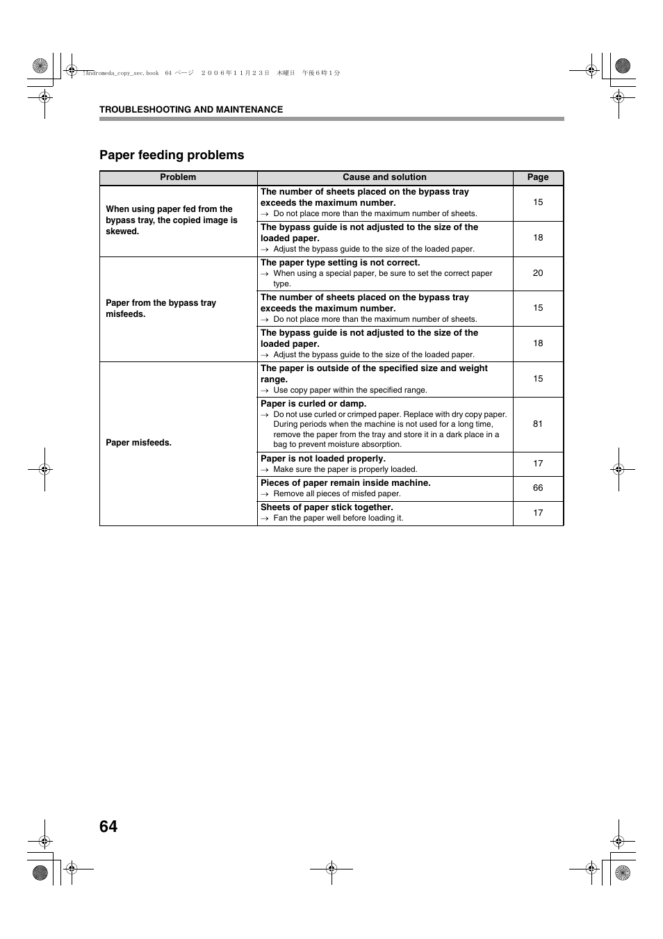 Paper feeding problems | Sharp AR-M257 User Manual | Page 90 / 302