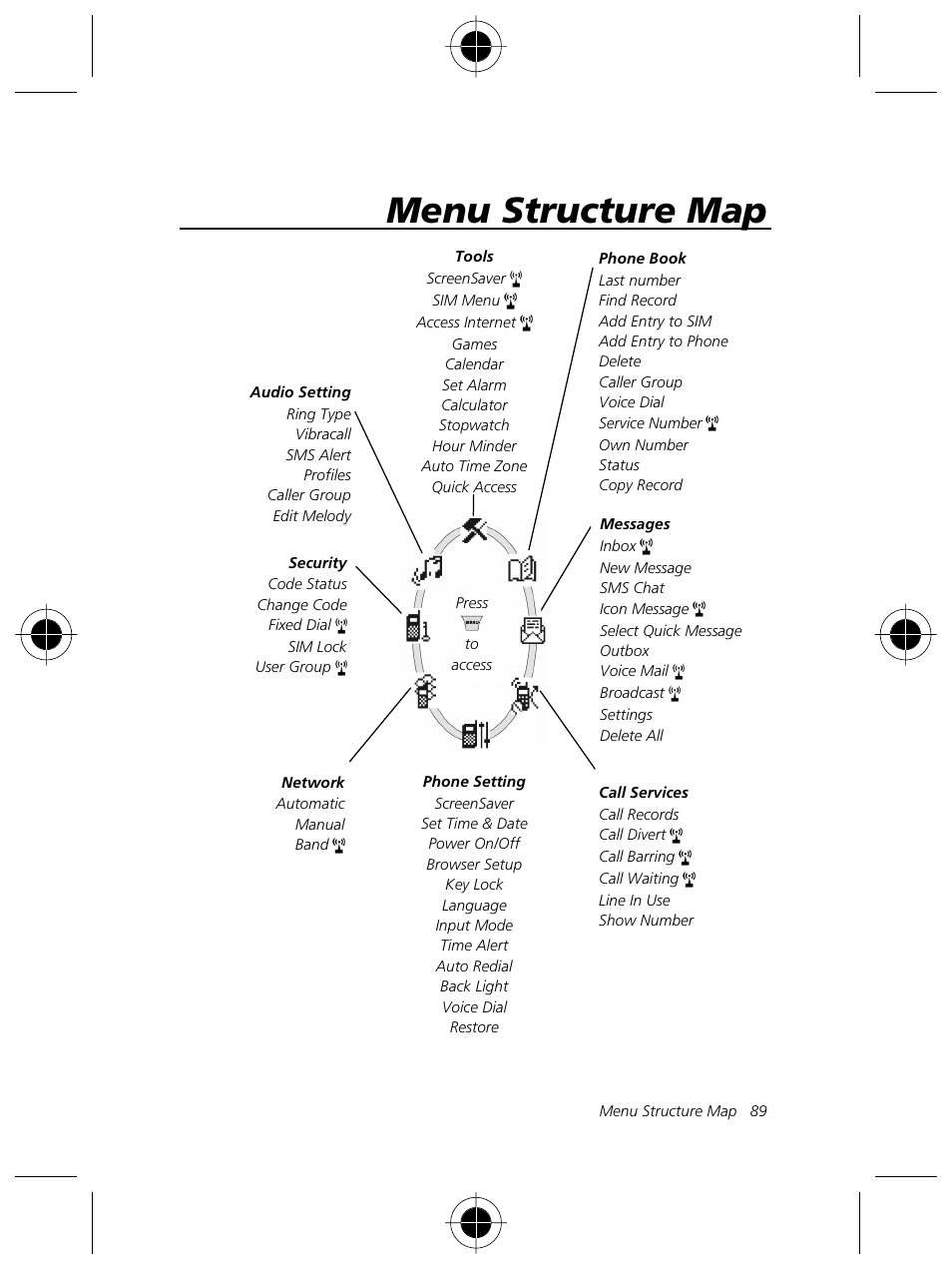 Menu structure map | Motorola Talkabout 191 User Manual | Page 95 / 100