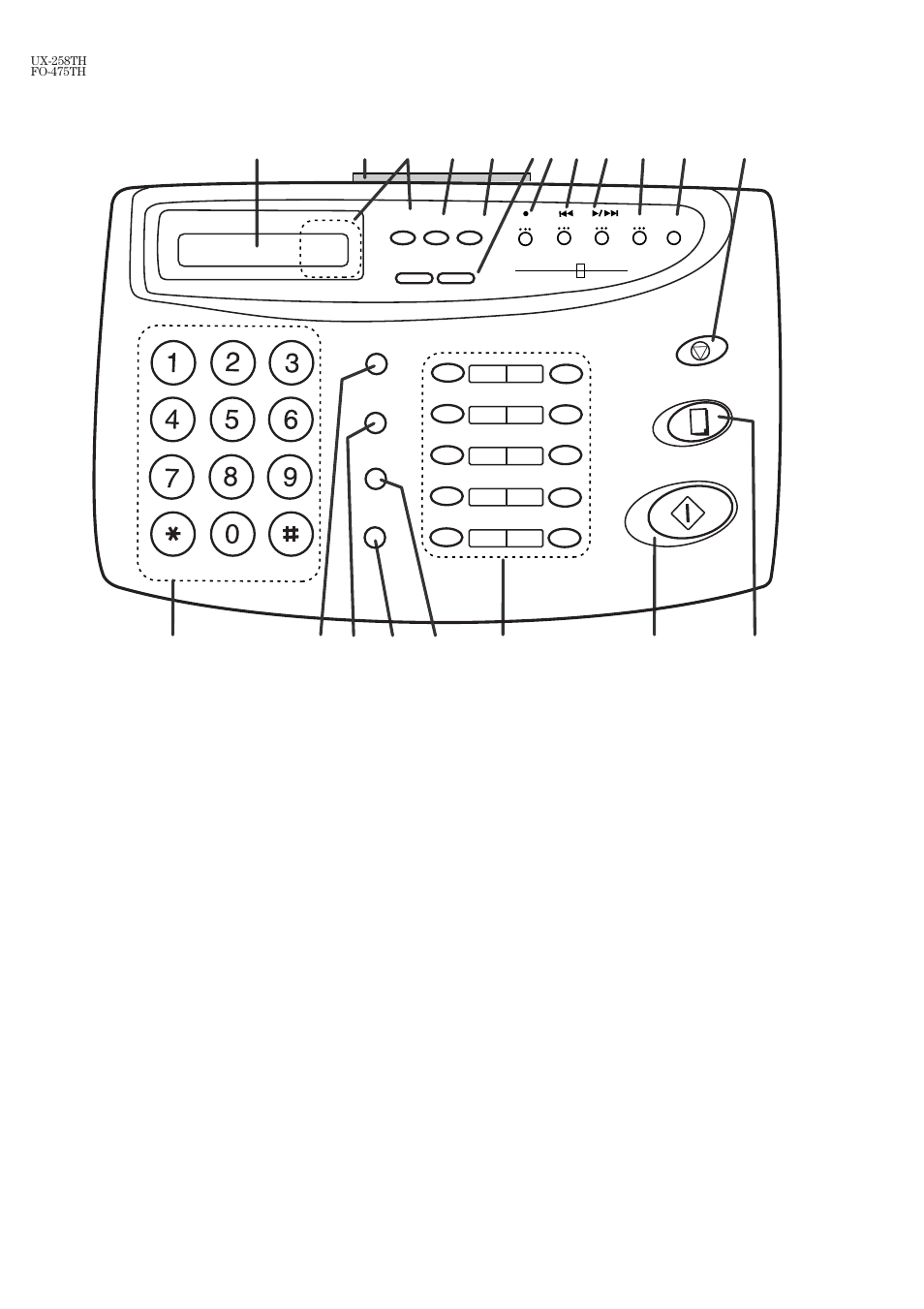 2] operation panel | Sharp FO-475TH User Manual | Page 4 / 75