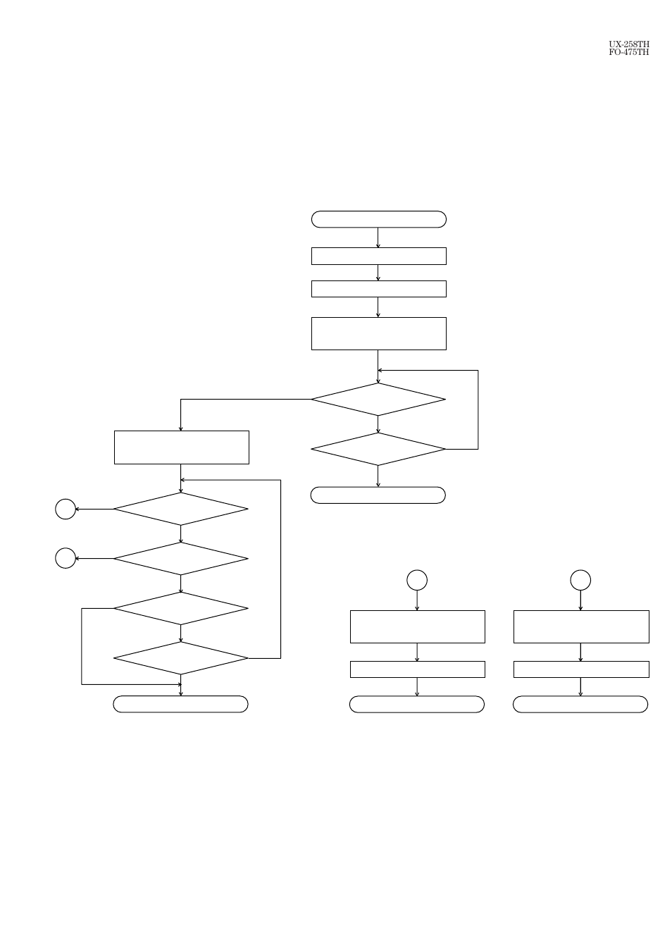 2] power on sequence | Sharp FO-475TH User Manual | Page 68 / 75