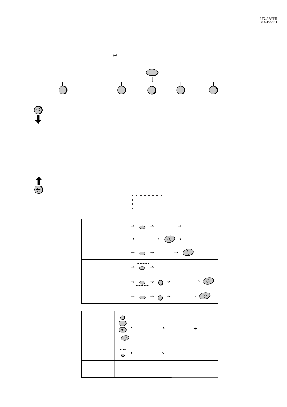 5] quick reference guide, Function key menu | Sharp FO-475TH User Manual | Page 9 / 75