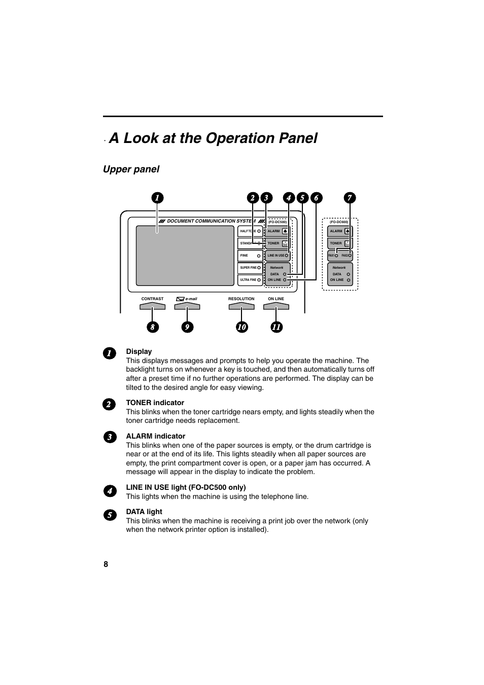 A look at the operation panel, Upper panel | Sharp FO-DC500 User Manual | Page 10 / 236