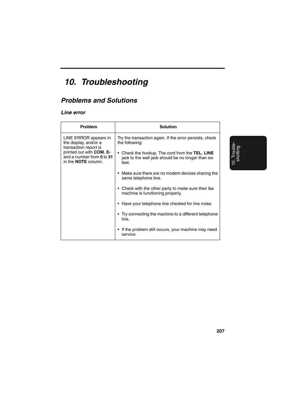 Troubleshooting, Problems and solutions | Sharp FO-DC500 User Manual | Page 209 / 236