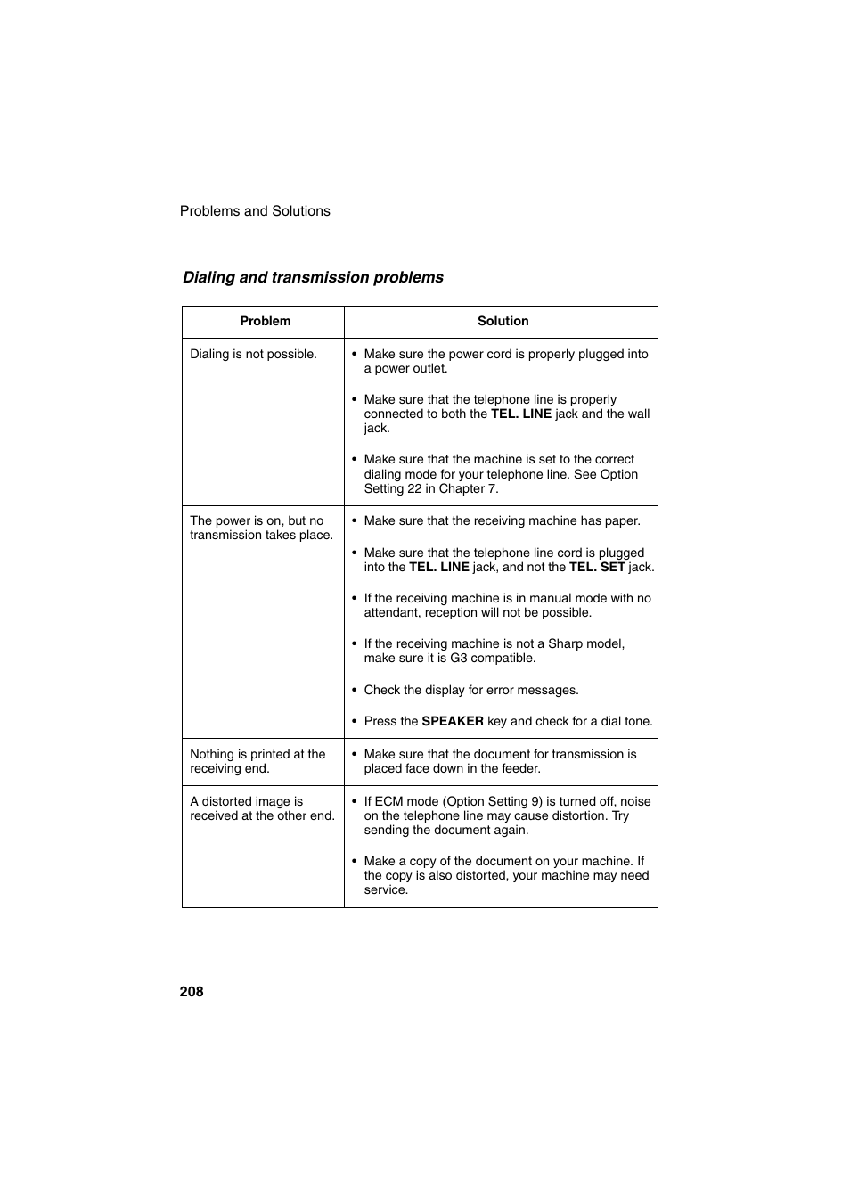 Sharp FO-DC500 User Manual | Page 210 / 236