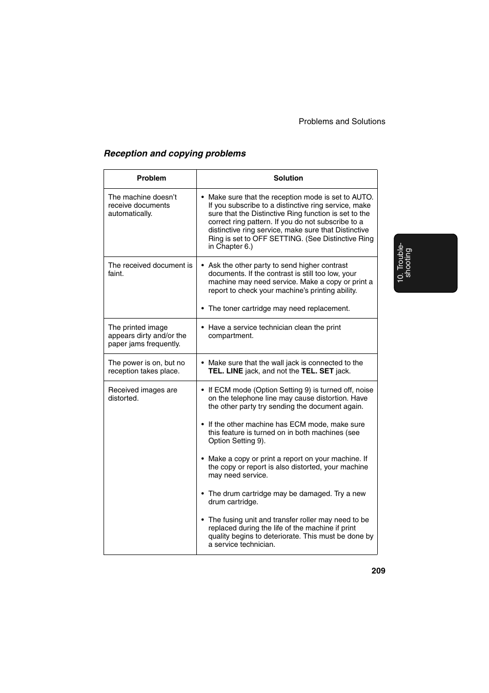 Sharp FO-DC500 User Manual | Page 211 / 236