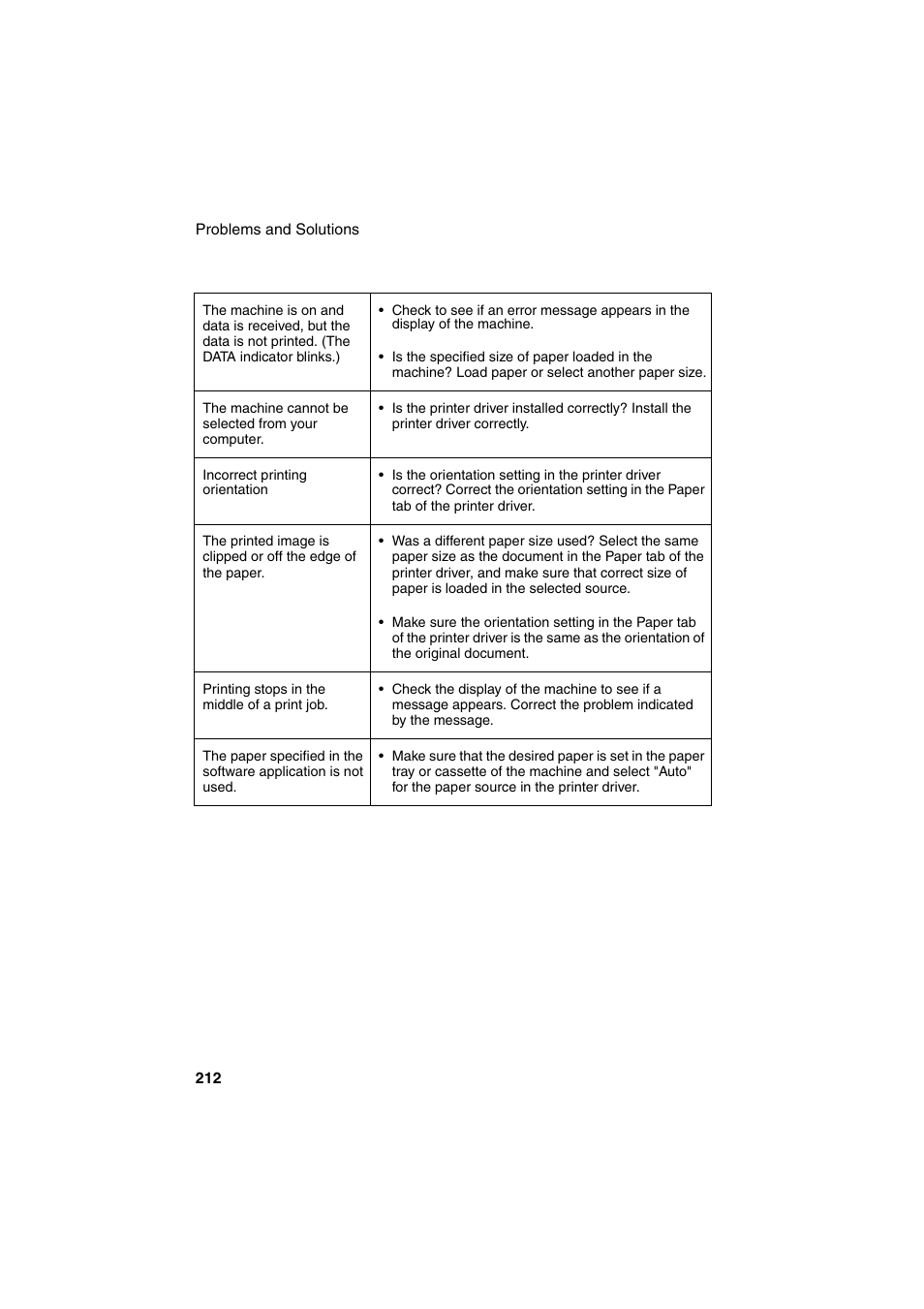 Sharp FO-DC500 User Manual | Page 214 / 236