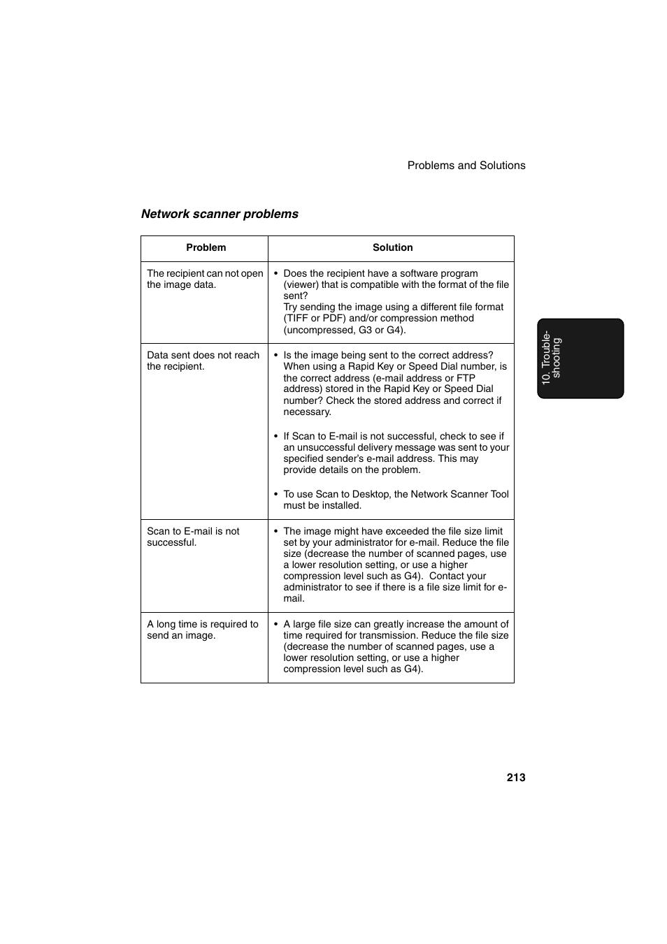 Sharp FO-DC500 User Manual | Page 215 / 236