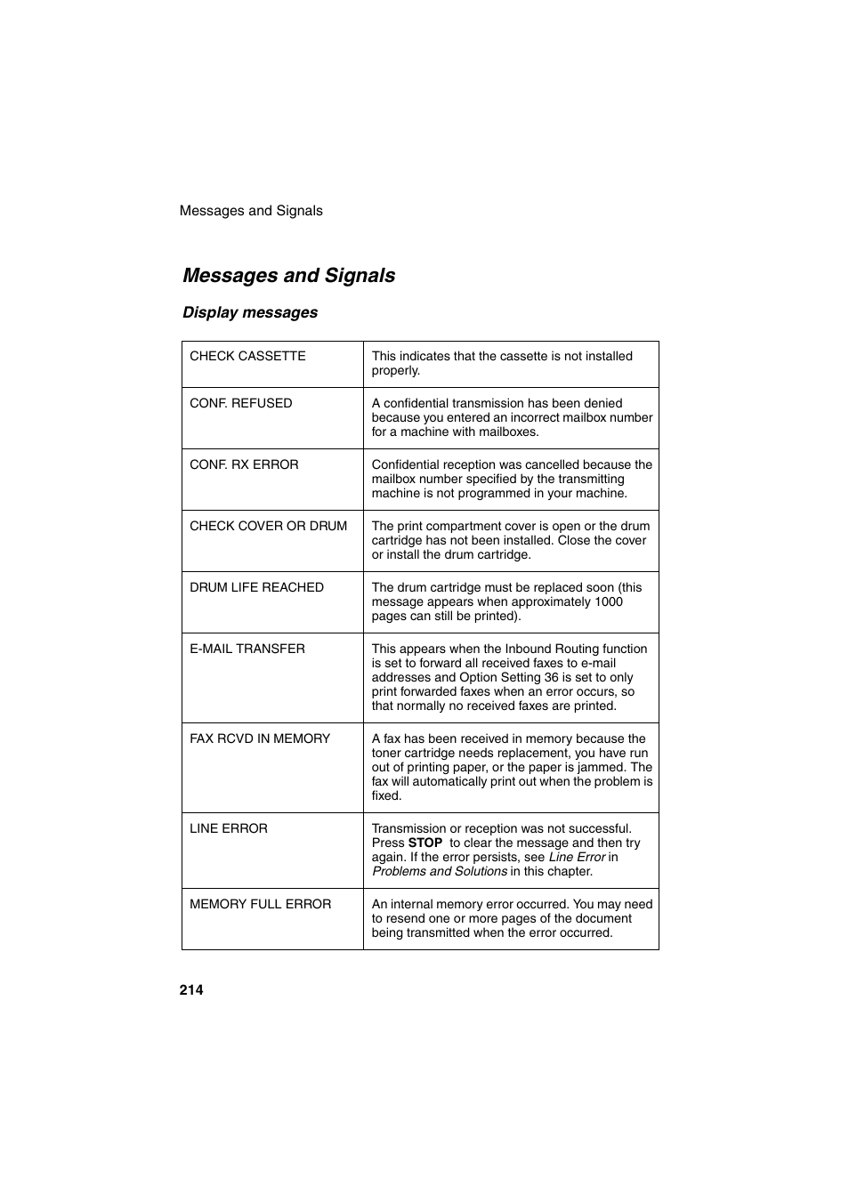 Messages and signals | Sharp FO-DC500 User Manual | Page 216 / 236