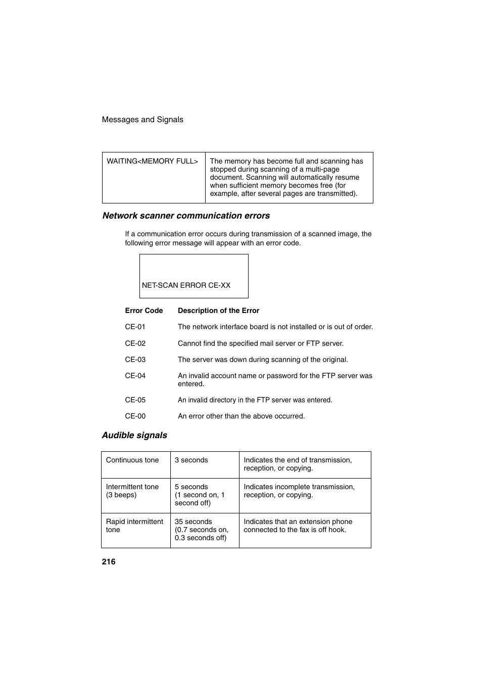 Sharp FO-DC500 User Manual | Page 218 / 236