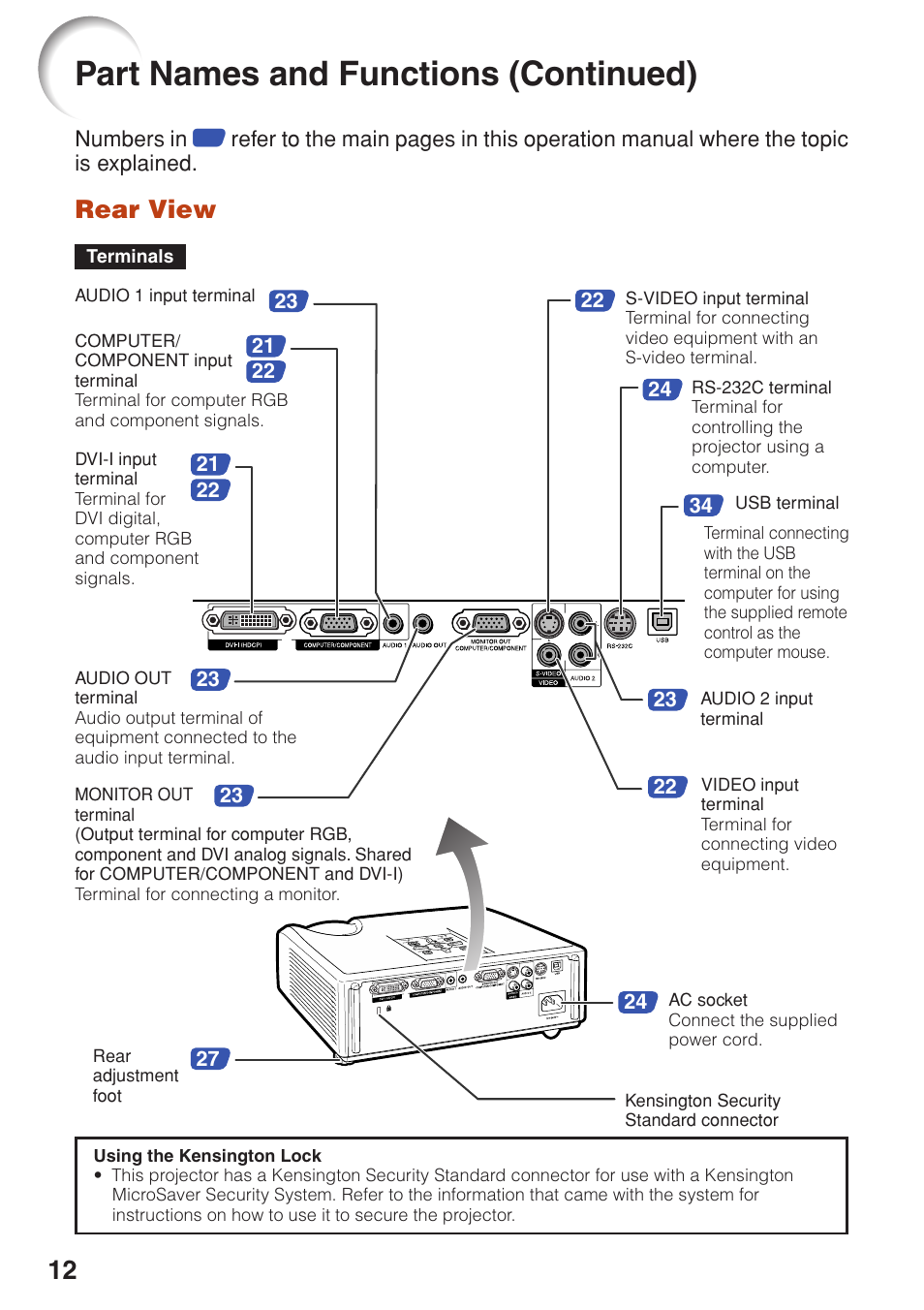 Part names and functions (continued), Rear view | Sharp Notevision PG-F262X User Manual | Page 16 / 74