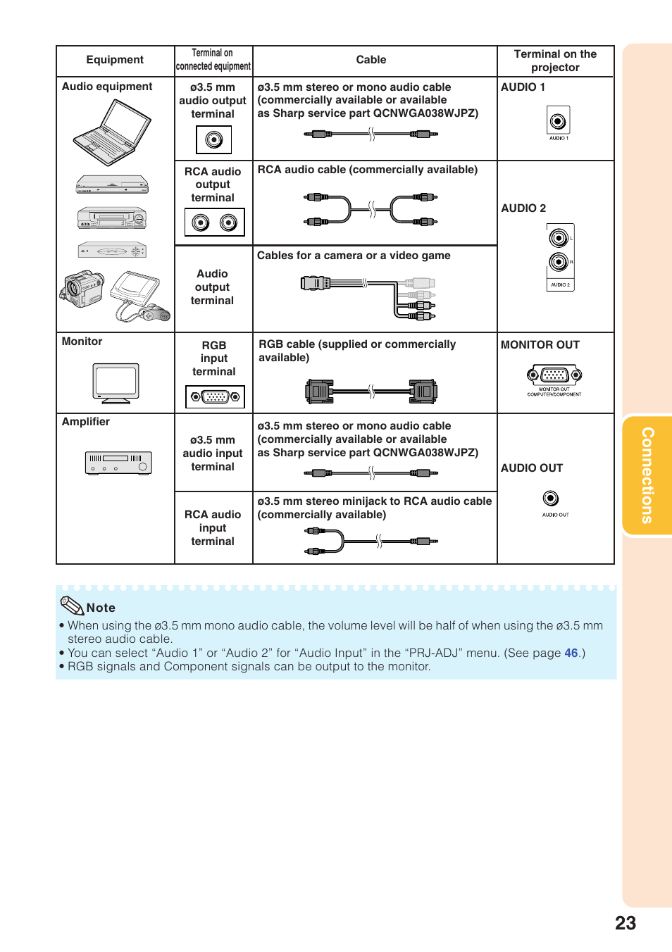 Connections | Sharp Notevision PG-F262X User Manual | Page 27 / 74