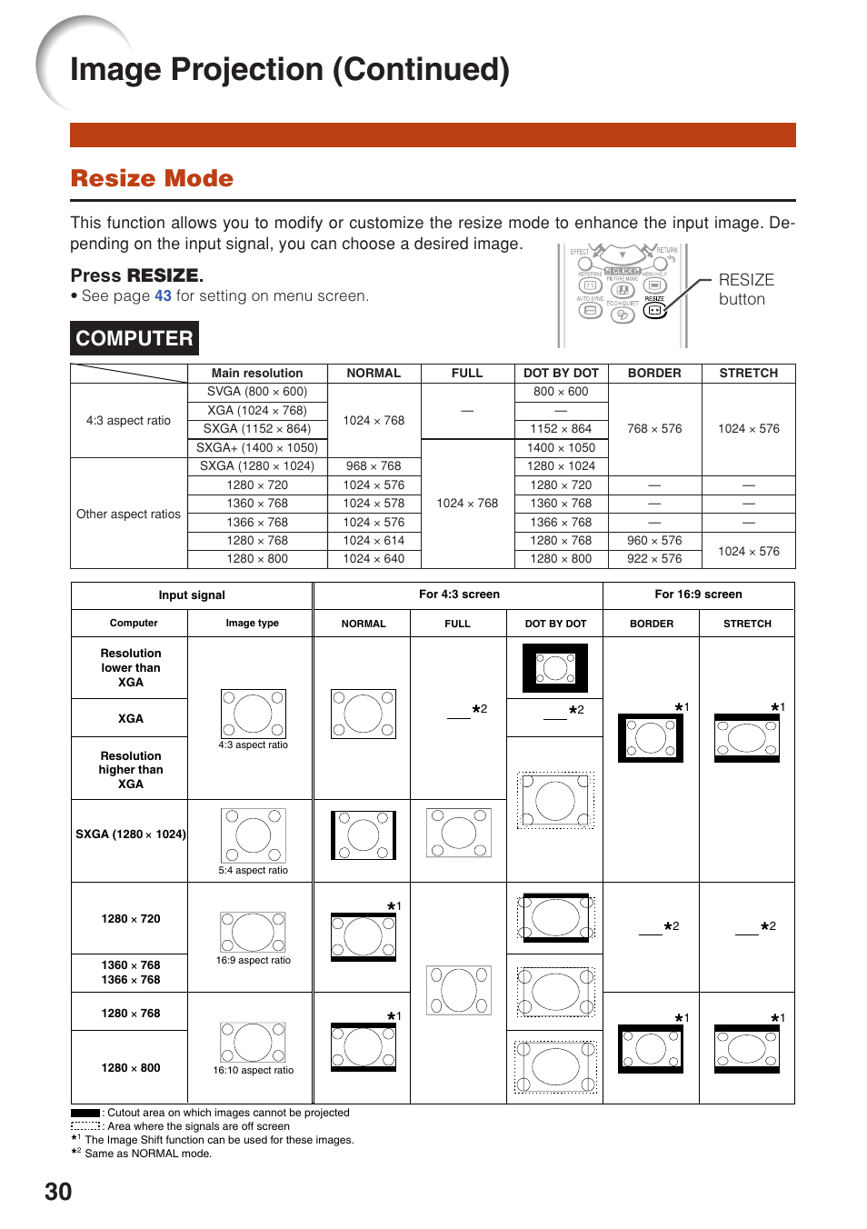 Image projection (continued), Resize mode, Computer | Press resize | Sharp Notevision PG-F262X User Manual | Page 34 / 74