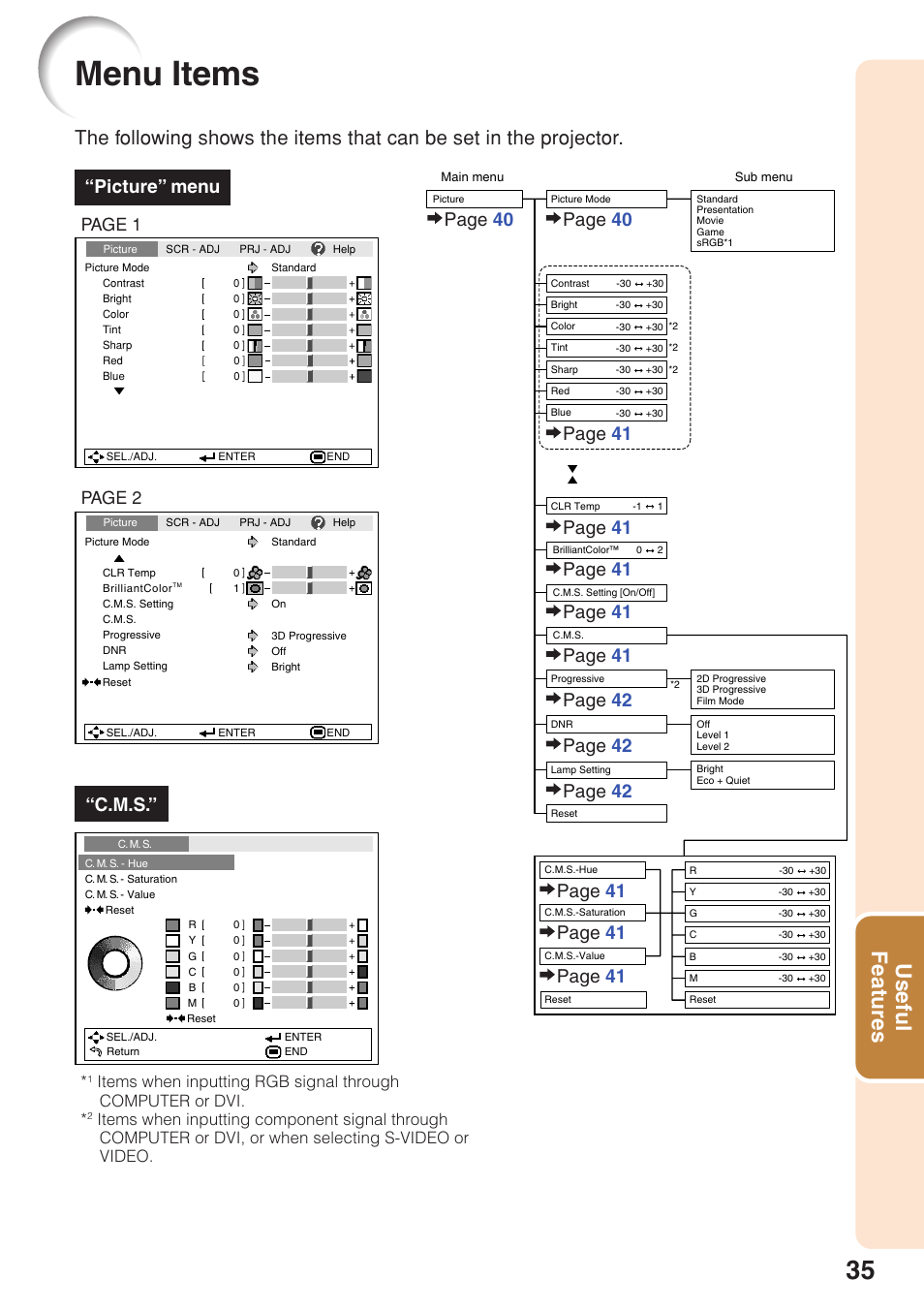 Menu items, Useful features, Page 42 | Picture” menu “c.m.s, Page 2, Page 1 | Sharp Notevision PG-F262X User Manual | Page 39 / 74