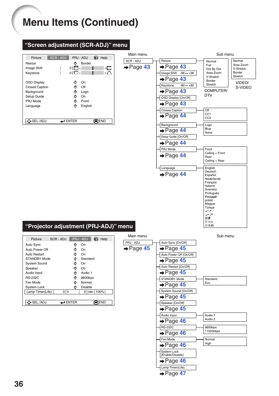 Menu items (continued), Page 43, Page 44 | Screen adjustment (scr-adj)” menu, Page 45, Page 46, Page 45 “projector adjustment (prj-adj)” menu | Sharp Notevision PG-F262X User Manual | Page 40 / 74