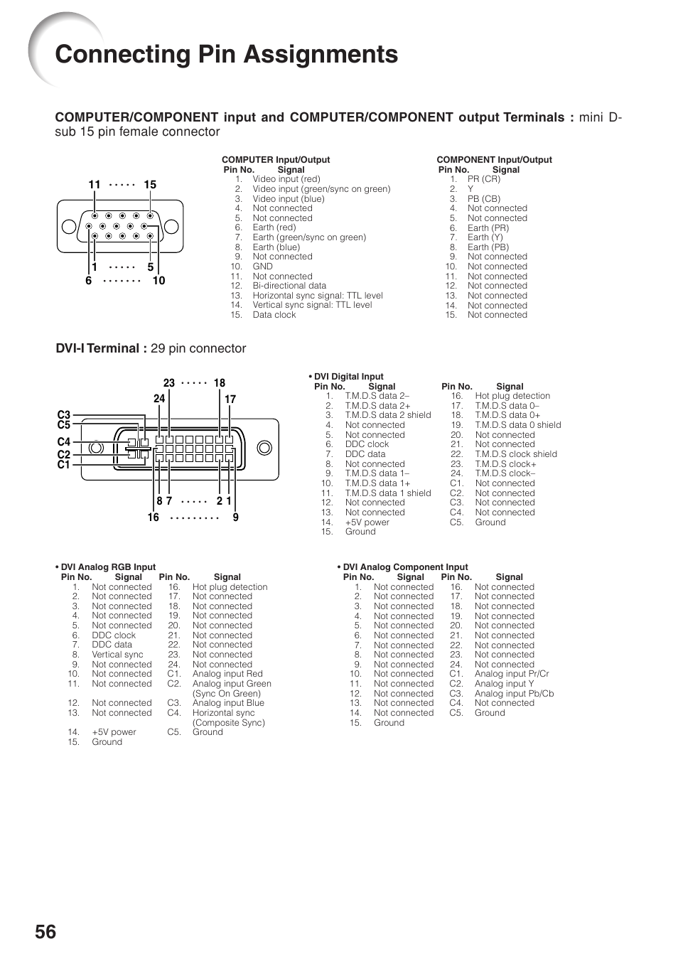 Connecting pin assignments, Dvi-i terminal : 29 pin connector | Sharp Notevision PG-F262X User Manual | Page 60 / 74