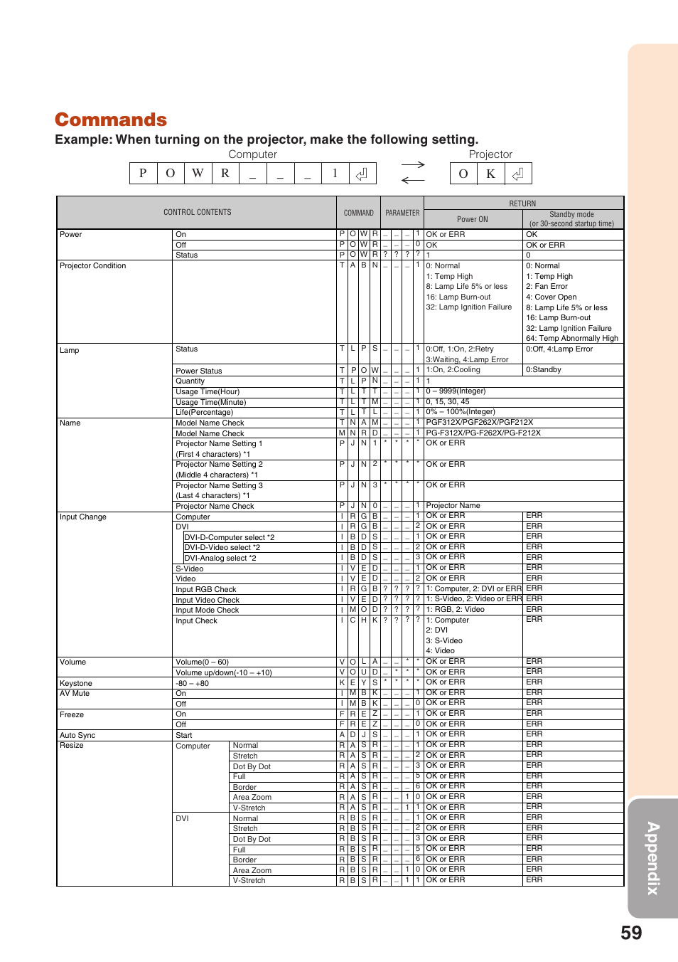 Commands, Appendix, Projector computer | Sharp Notevision PG-F262X User Manual | Page 63 / 74