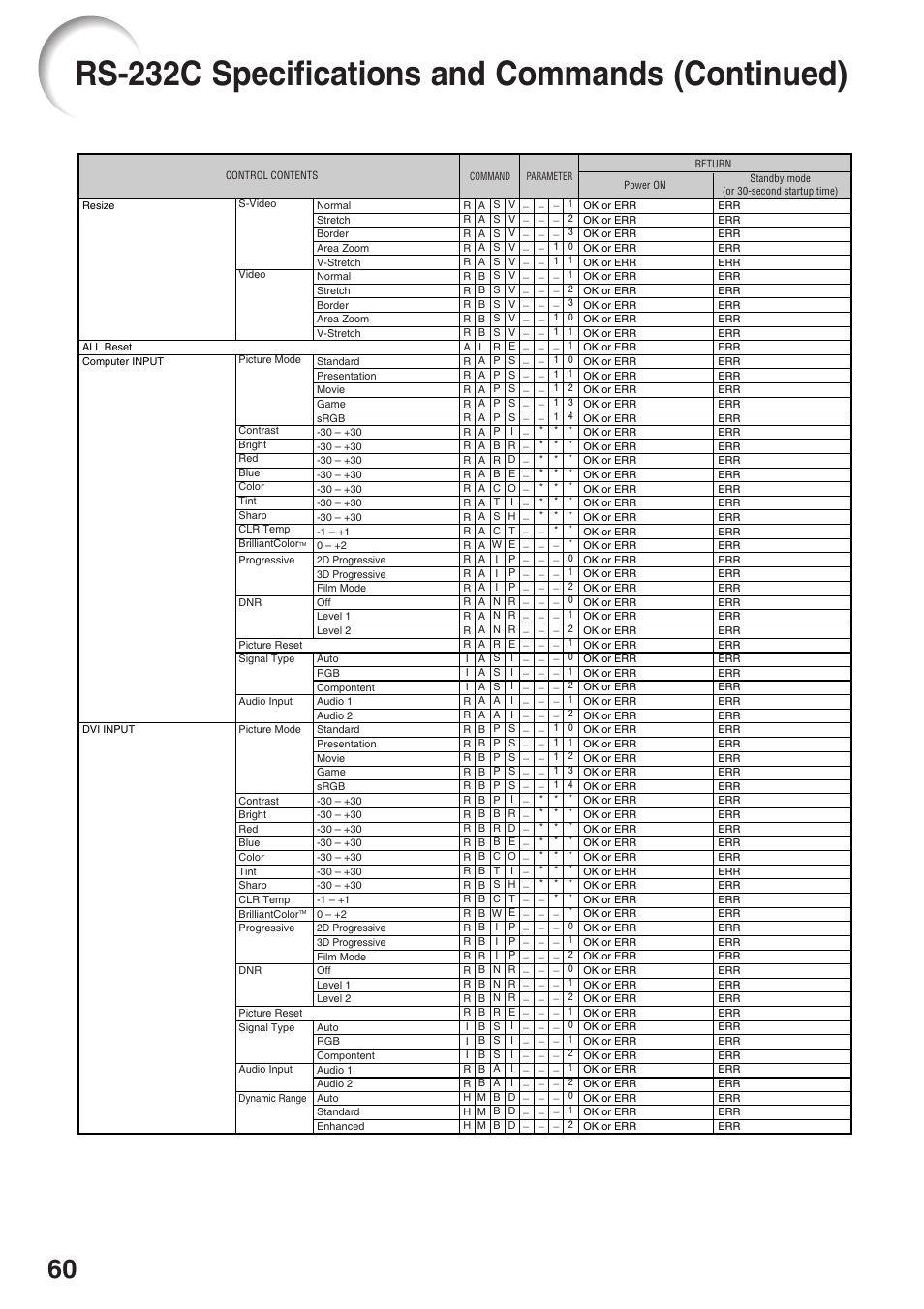 Rs-232c specifications and commands (continued) | Sharp Notevision PG-F262X User Manual | Page 64 / 74