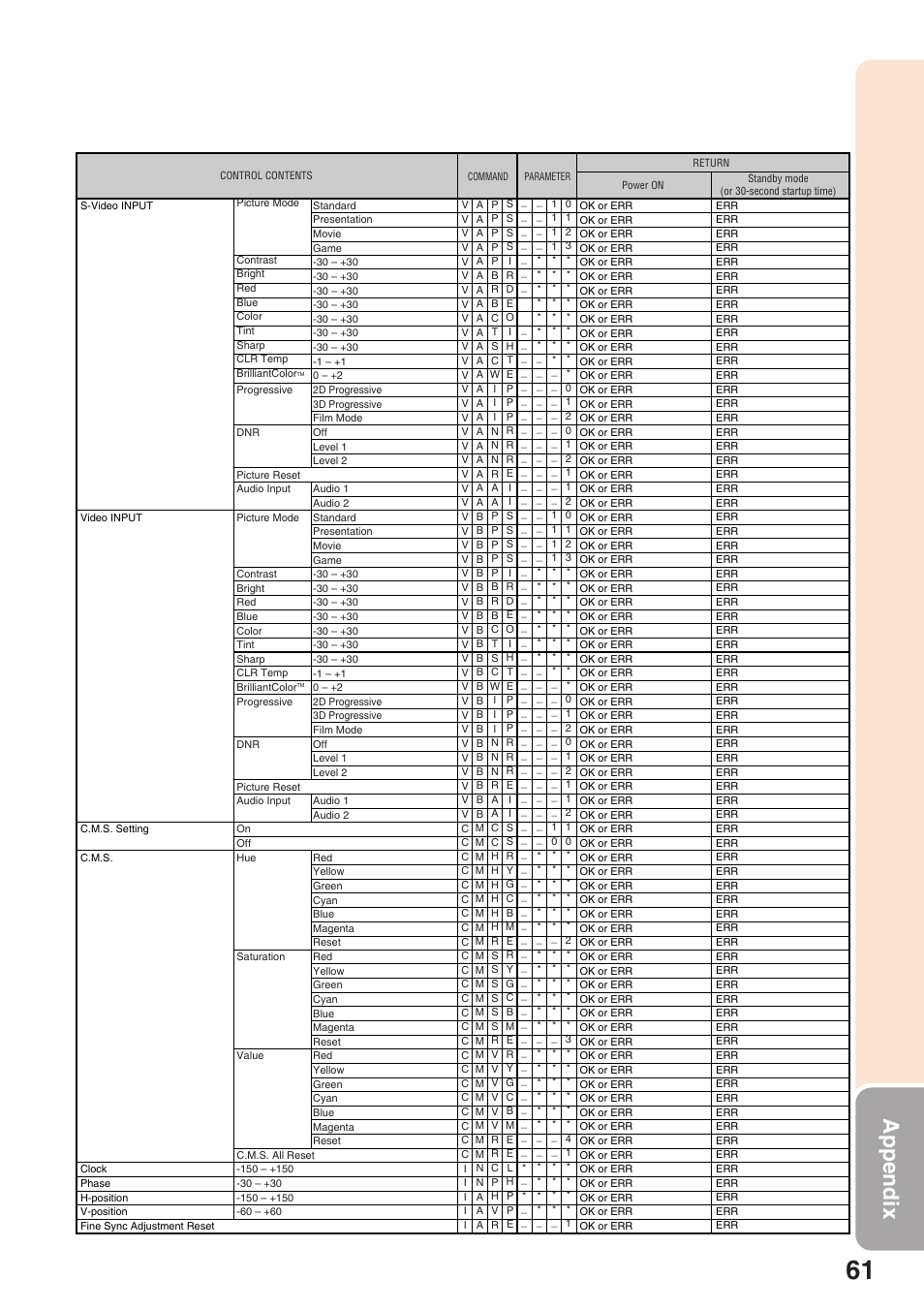 Appendix | Sharp Notevision PG-F262X User Manual | Page 65 / 74