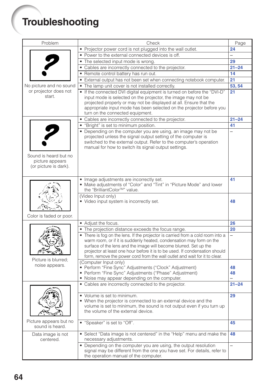 Troubleshooting | Sharp Notevision PG-F262X User Manual | Page 68 / 74