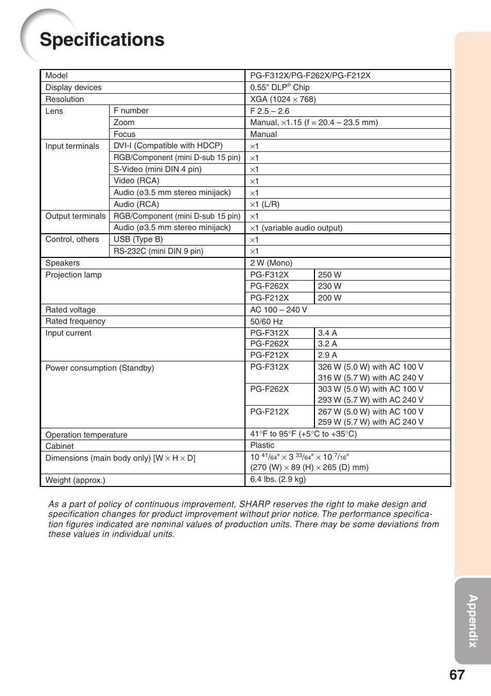 Specifications, Appendix | Sharp Notevision PG-F262X User Manual | Page 71 / 74
