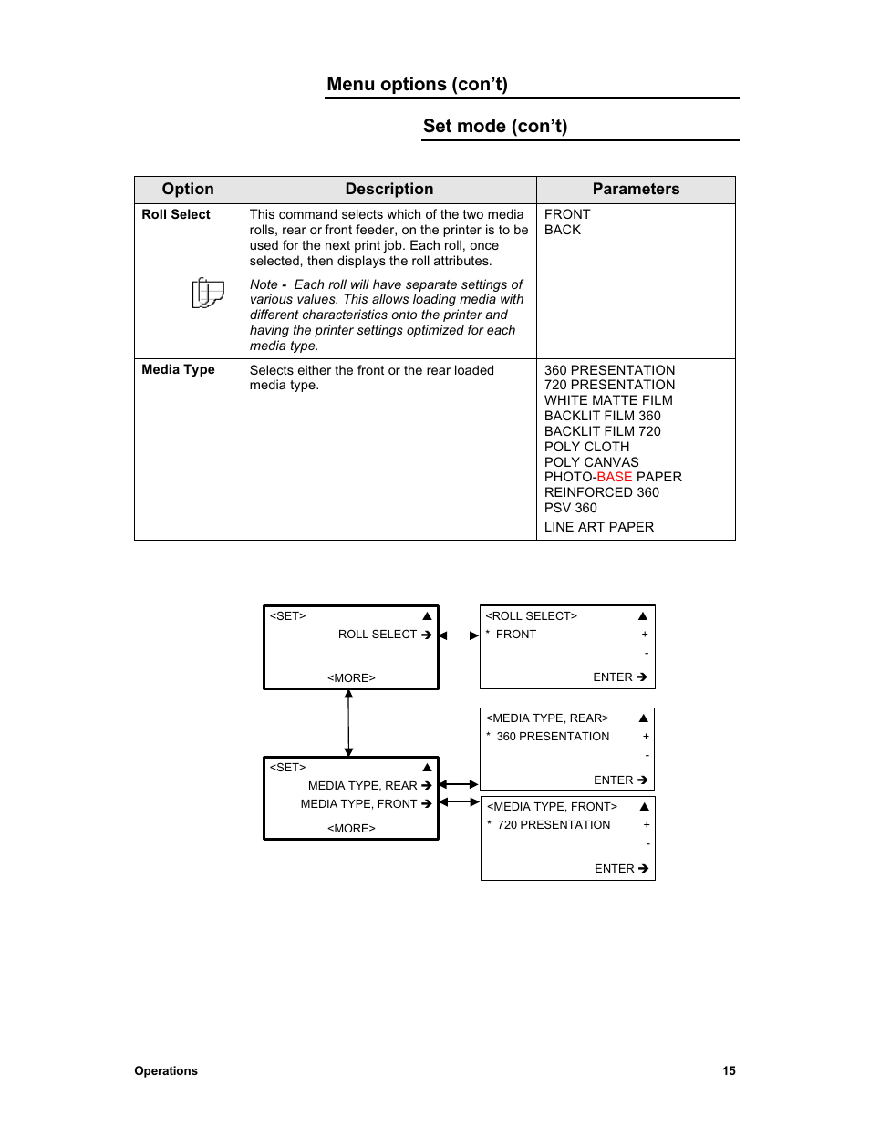Menu options (con’t) set mode (con’t), Option description parameters | Sharp X2 User Manual | Page 27 / 75