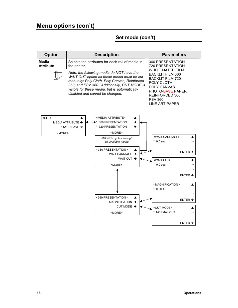 Menu options (con’t), Set mode (con’t), Option description parameters | Sharp X2 User Manual | Page 28 / 75