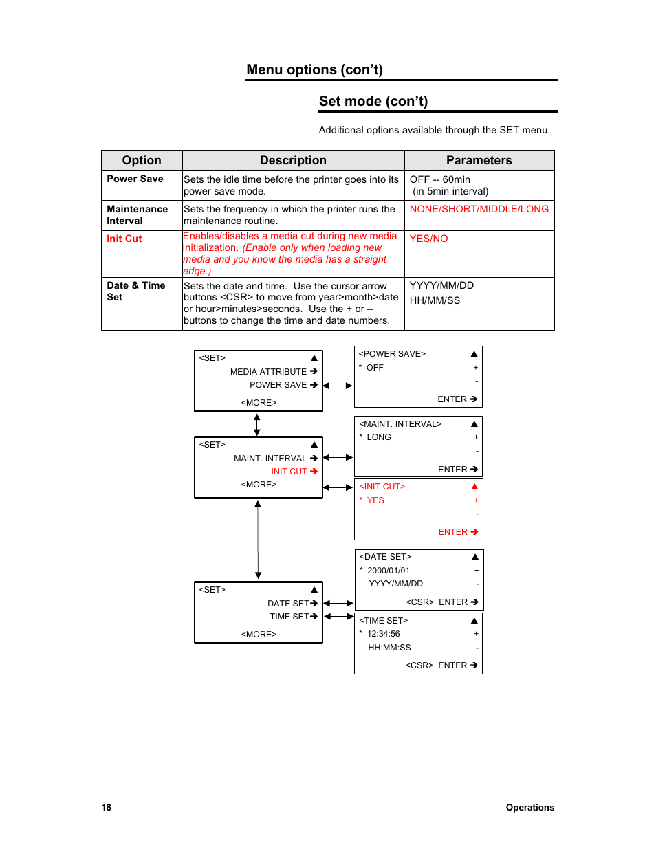 Menu options (con’t) set mode (con’t), Option description parameters | Sharp X2 User Manual | Page 30 / 75