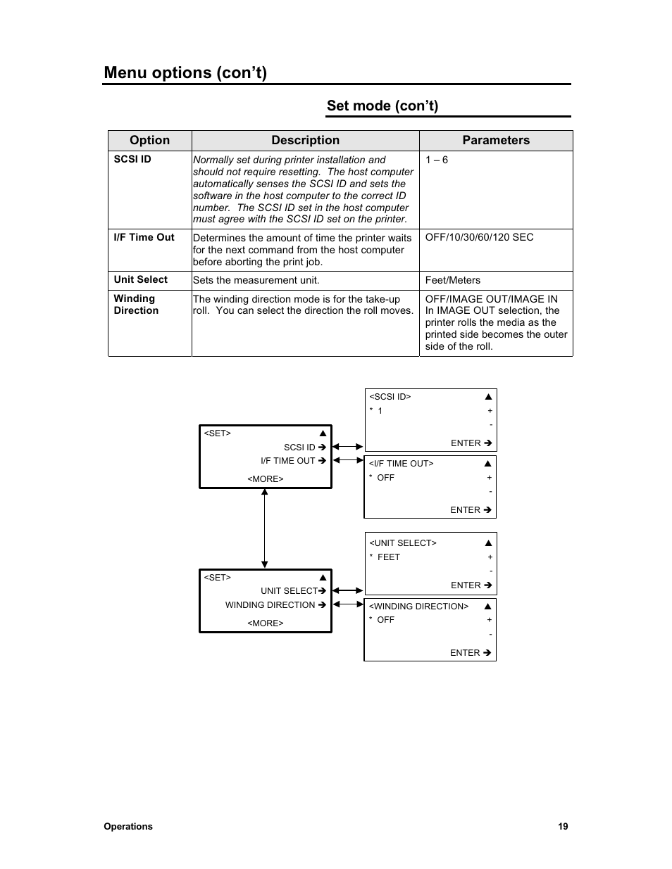 Menu options (con’t), Set mode (con’t), Option description parameters | Sharp X2 User Manual | Page 31 / 75