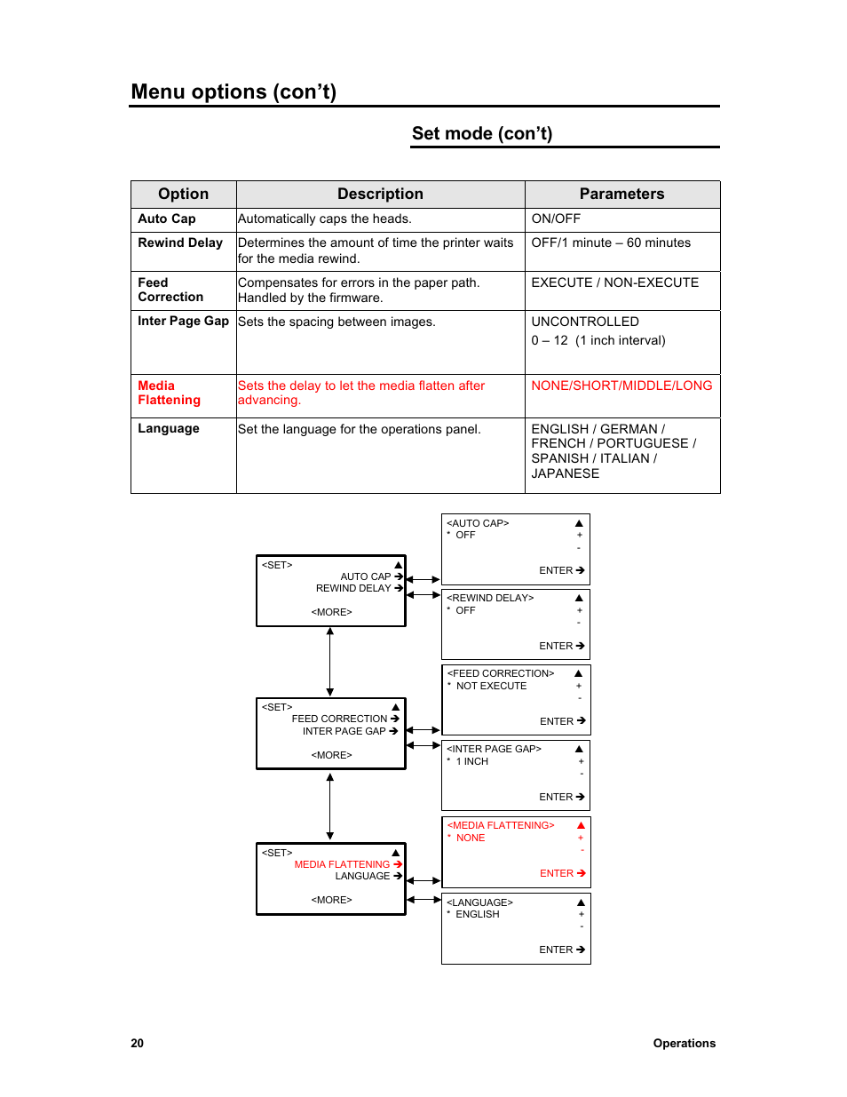 Menu options (con’t), Set mode (con’t), Option description parameters | Sharp X2 User Manual | Page 32 / 75