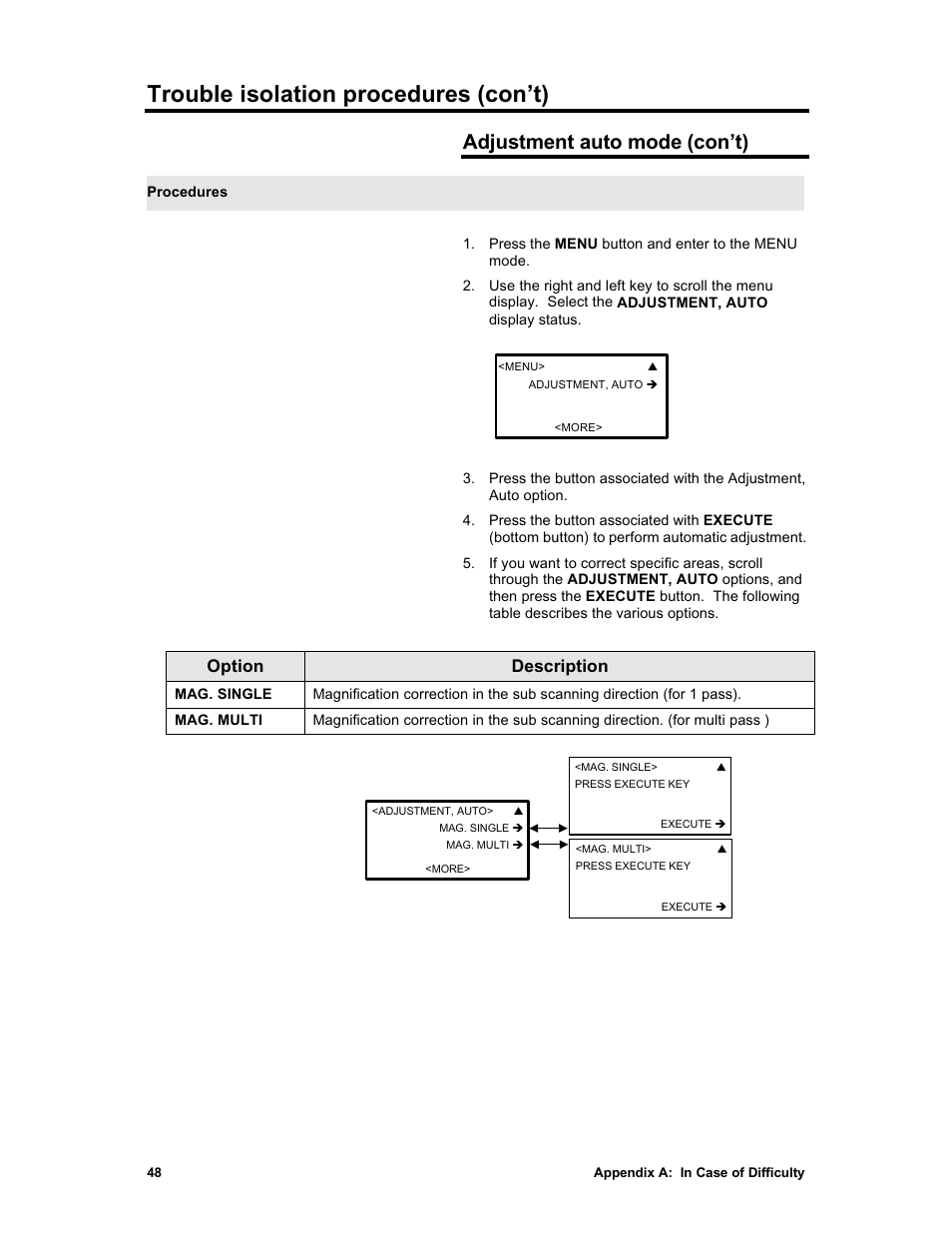 Trouble isolation procedures (con’t), Adjustment auto mode (con’t), Option description | Sharp X2 User Manual | Page 60 / 75