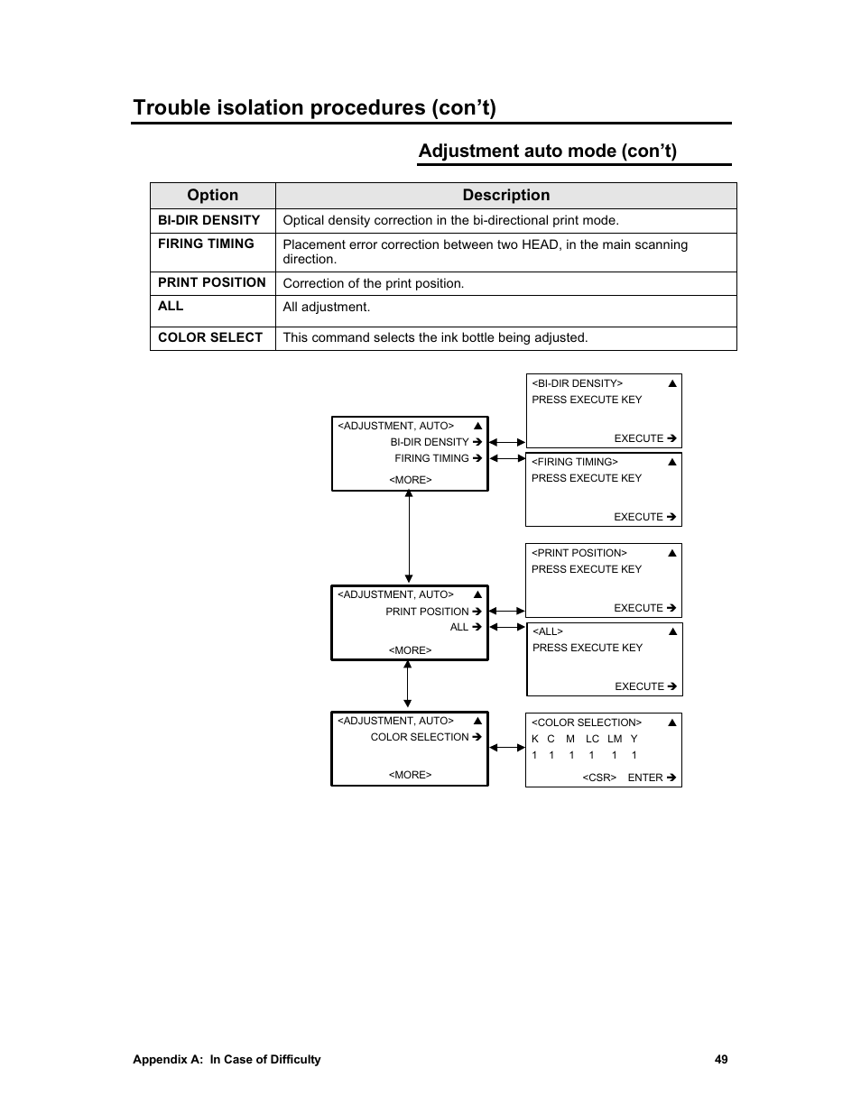 Trouble isolation procedures (con’t), Adjustment auto mode (con’t), Option description | Sharp X2 User Manual | Page 61 / 75