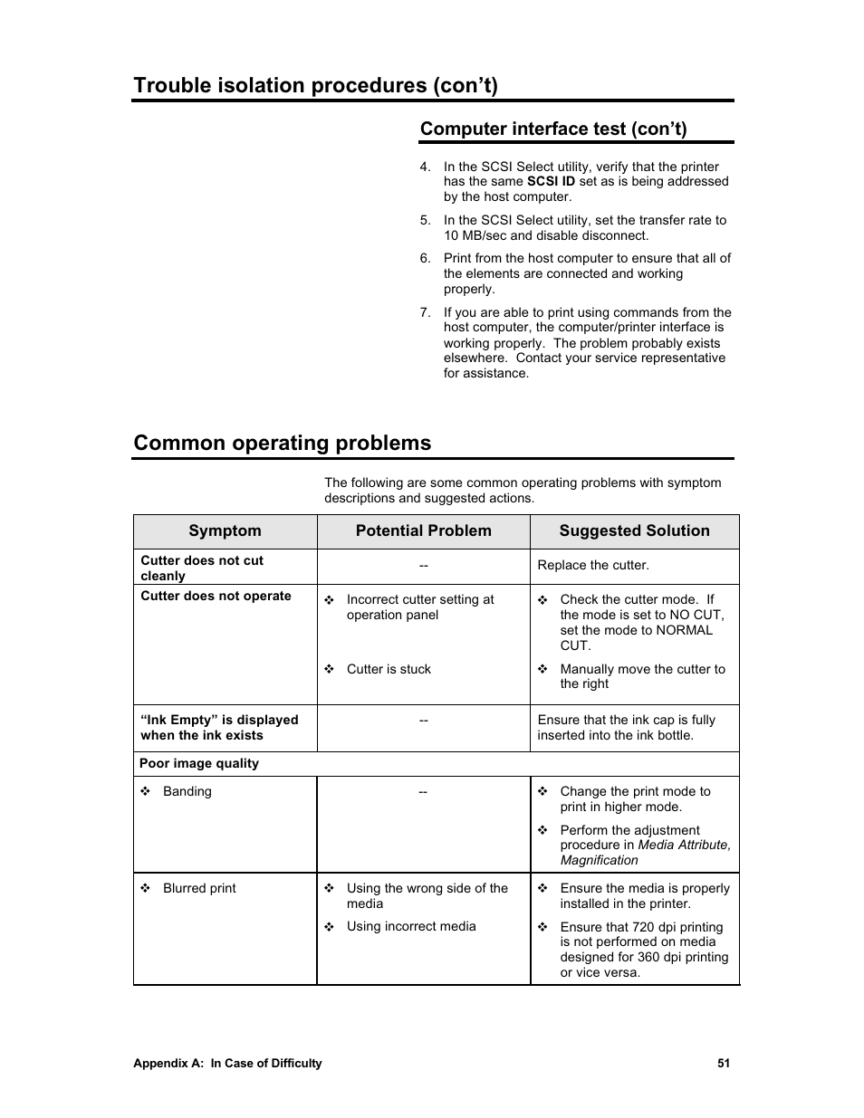 Trouble isolation procedures (con’t), Common operating problems, Computer interface test (con’t) | Sharp X2 User Manual | Page 63 / 75