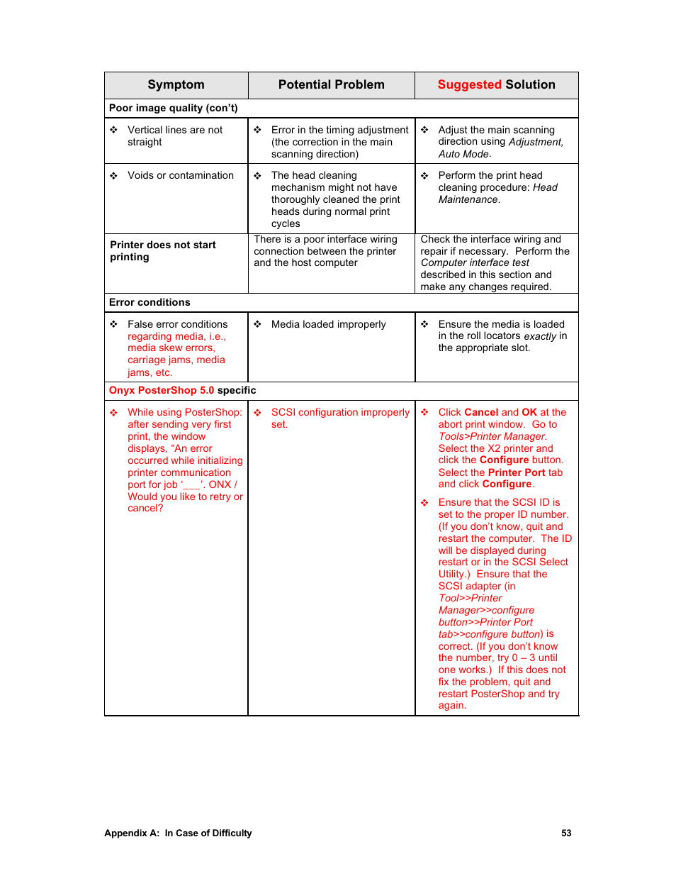 Sharp X2 User Manual | Page 65 / 75