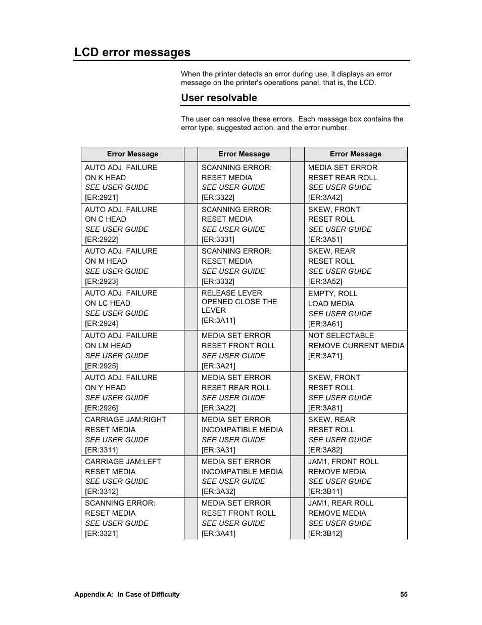 Lcd error messages, User resolvable | Sharp X2 User Manual | Page 67 / 75